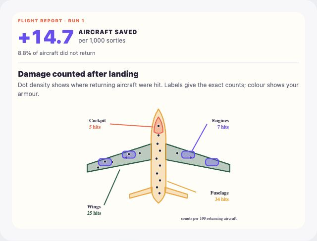 An illustrative aircraft damage report from The Ghost Planes case